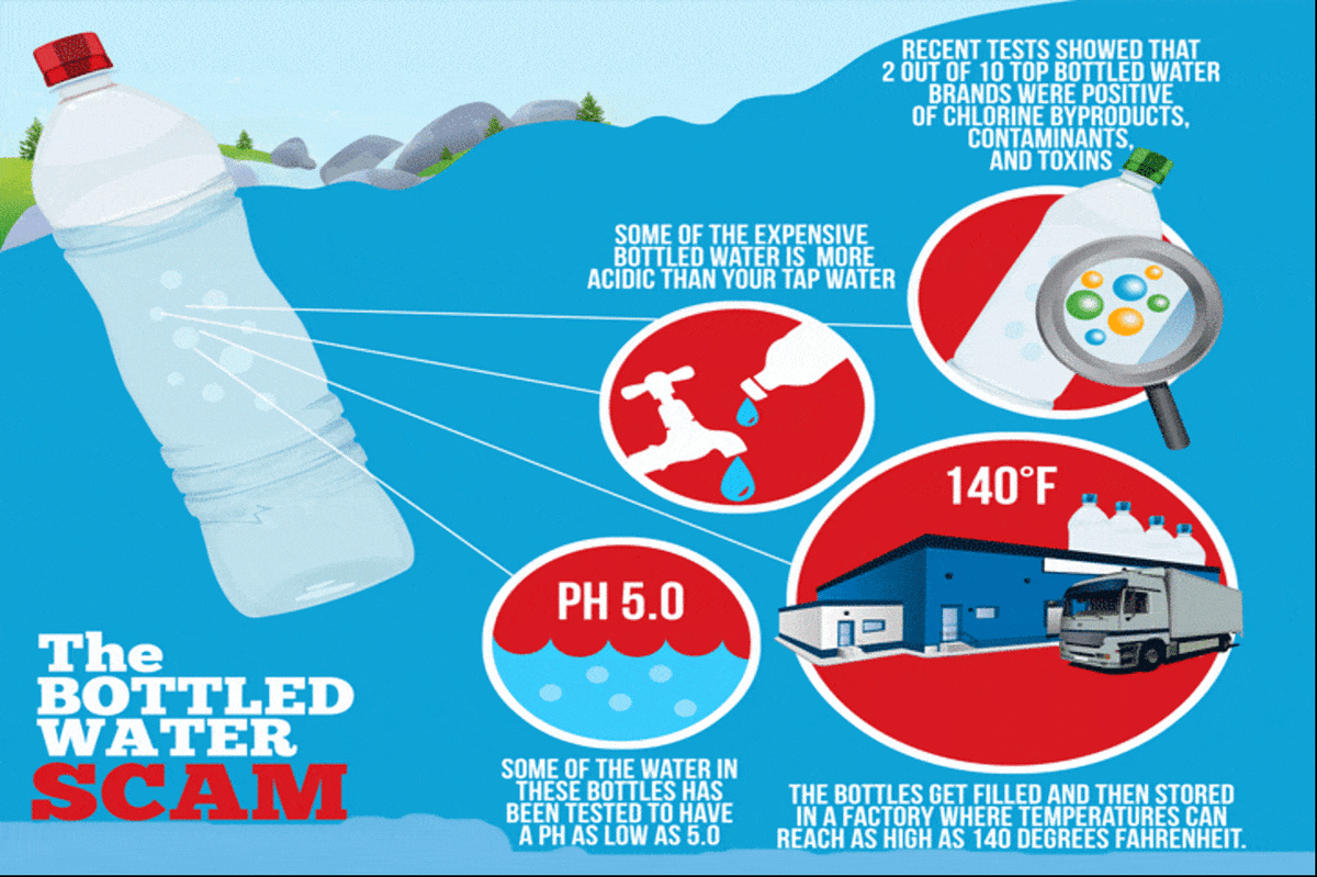 5 Reasons to Avoid Plastic Bottled Water Coldest