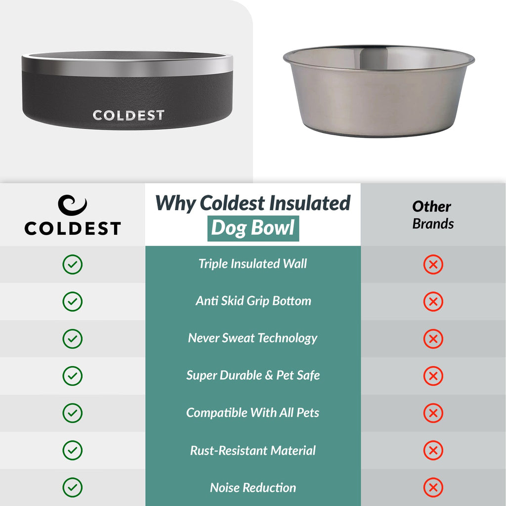 Coldest Dog Bowl 42oz - Coldest